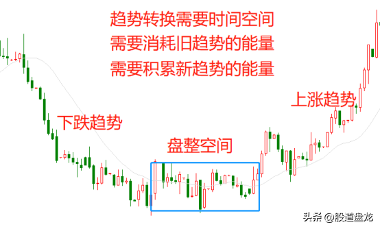 交易的致胜之道并不复杂掌握了这些技巧普通投资者也可以成功