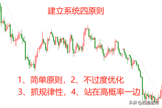 交易的致胜之道并不复杂掌握了这些技巧普通投资者也可以成功