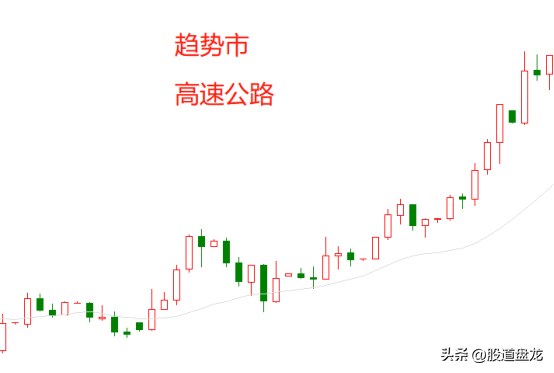 交易如开车不同的路段要有不同的驾驶模式并适应这种变化
