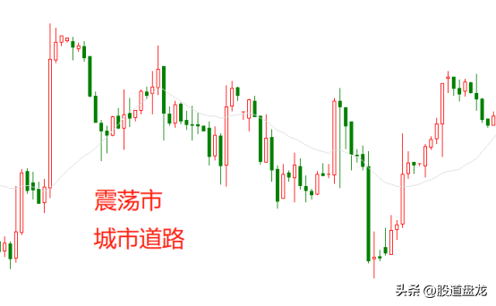 交易如开车不同的路段要有不同的驾驶模式并适应这种变化