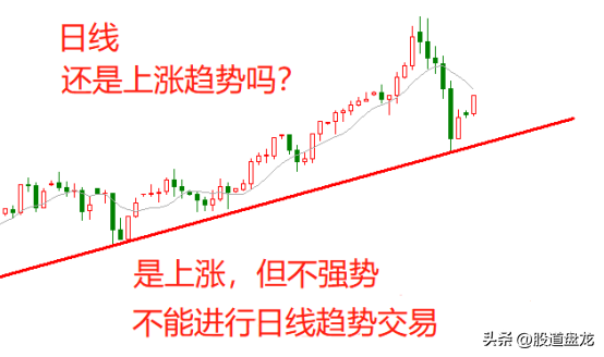 趋势交易的精髓趋势系统30追击趋势才是真正的趋势交易