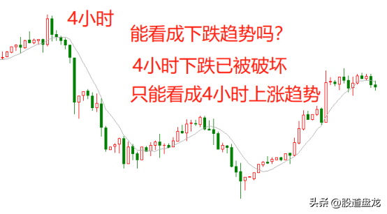 趋势交易的精髓趋势系统30追击趋势才是真正的趋势交易