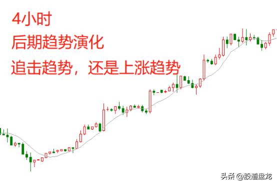 趋势交易的精髓趋势系统30追击趋势才是真正的趋势交易