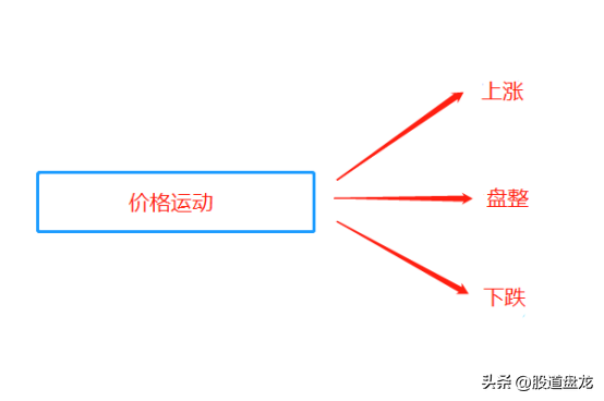 十年交易走过太多弯路搞明白趋势是获取连续成功的关键密码