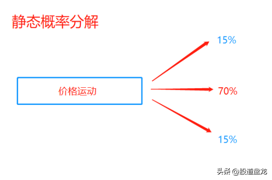 十年交易走过太多弯路搞明白趋势是获取连续成功的关键密码