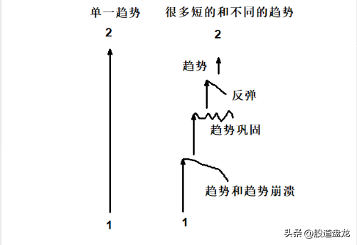 说透交易盈利的本质不看十遍太浪费彻底搞明白交易该这么做