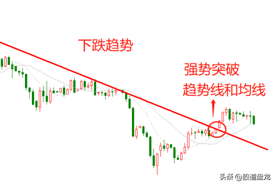 简单三步搞懂突破与回调的入场时机和出场时机