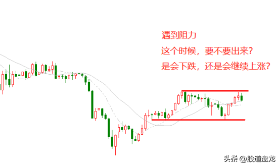 简单三步搞懂突破与回调的入场时机和出场时机