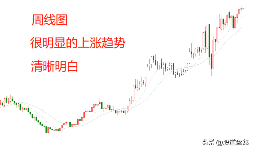 你在交易的哪一维？交易的十维宇宙理解空间和时间