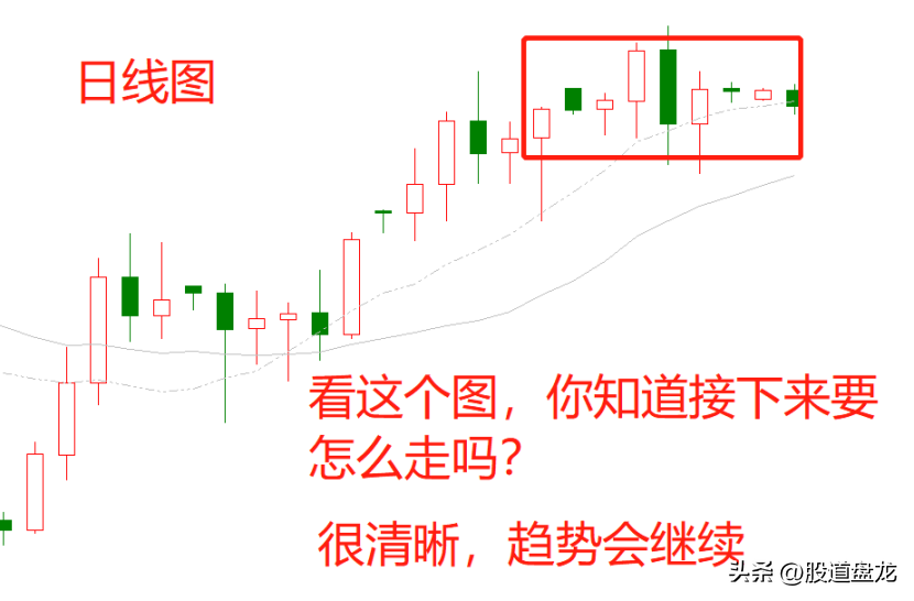 你在交易的哪一维？交易的十维宇宙理解空间和时间