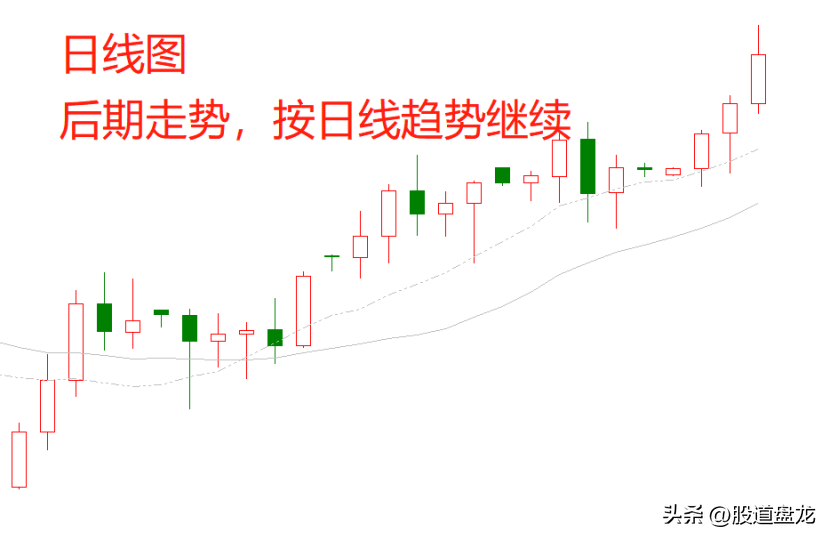 你在交易的哪一维？交易的十维宇宙理解空间和时间