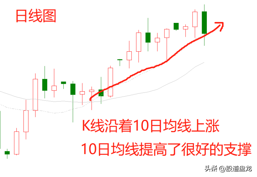 三分钟搞懂趋势与回调的本质没有趋势没有交易