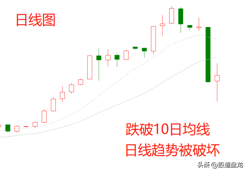 三分钟搞懂趋势与回调的本质没有趋势没有交易