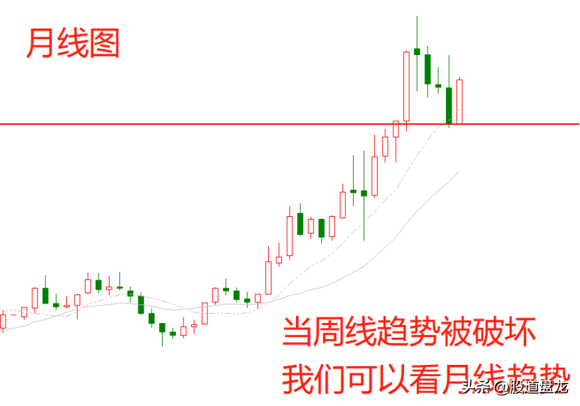 三分钟搞懂趋势与回调的本质没有趋势没有交易