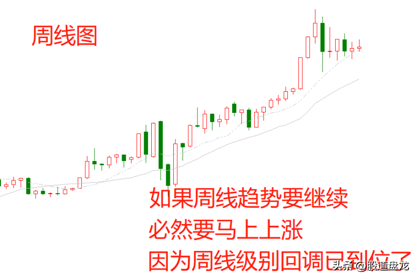 交易趋势没有趋势没有交易三分钟彻底搞懂趋势本质