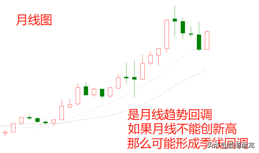 交易趋势没有趋势没有交易三分钟彻底搞懂趋势本质