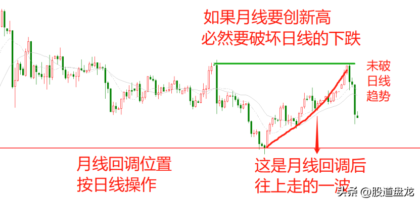 交易趋势没有趋势没有交易三分钟彻底搞懂趋势本质