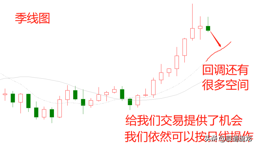 交易趋势没有趋势没有交易三分钟彻底搞懂趋势本质
