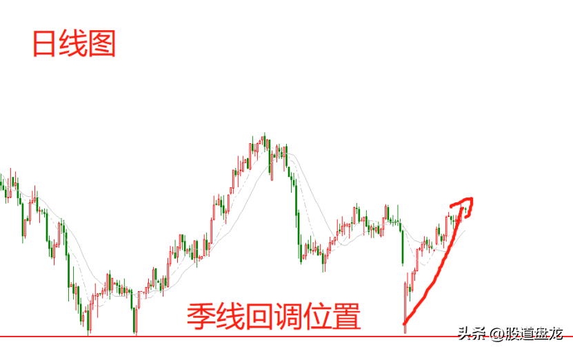 交易趋势没有趋势没有交易三分钟彻底搞懂趋势本质