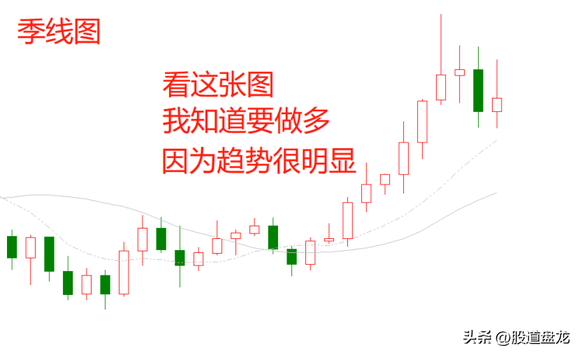 交易趋势没有趋势没有交易三分钟彻底搞懂趋势本质