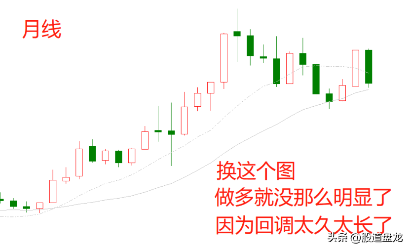 交易趋势没有趋势没有交易三分钟彻底搞懂趋势本质