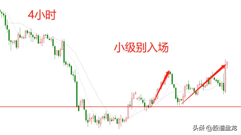 涨跌的本质是什么？你的每次交易都应该找到最强的逻辑支撑