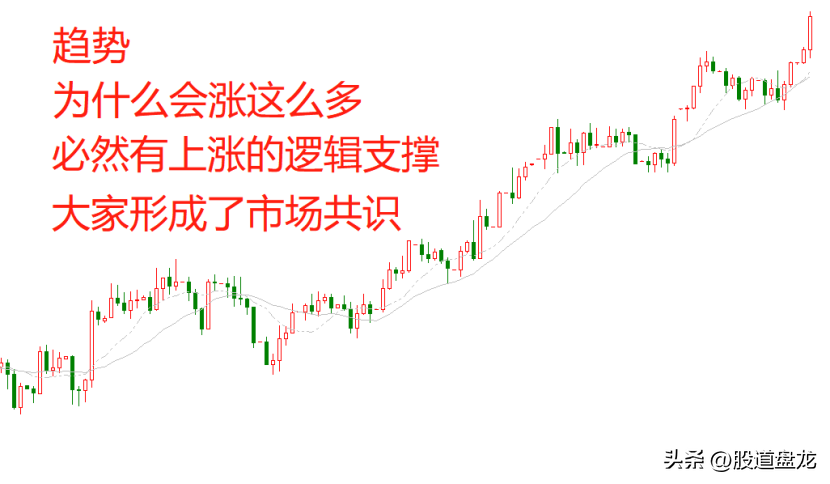涨跌的本质是什么？你的每次交易都应该找到最强的逻辑支撑