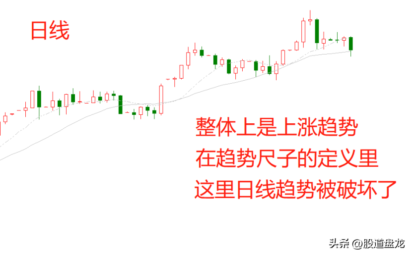 万法归一均线系统价格行为波浪缠论背后的逻辑内核