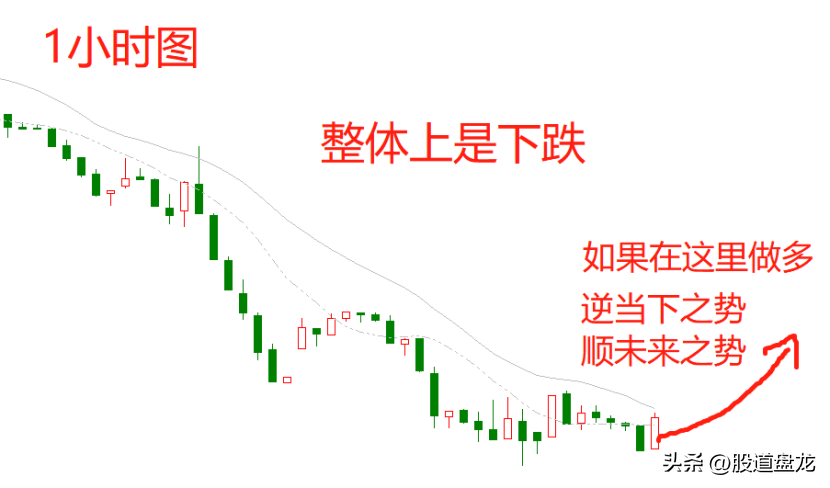 万法归一均线系统价格行为波浪缠论背后的逻辑内核