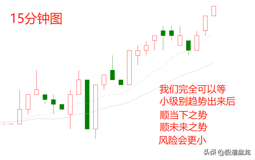 万法归一均线系统价格行为波浪缠论背后的逻辑内核