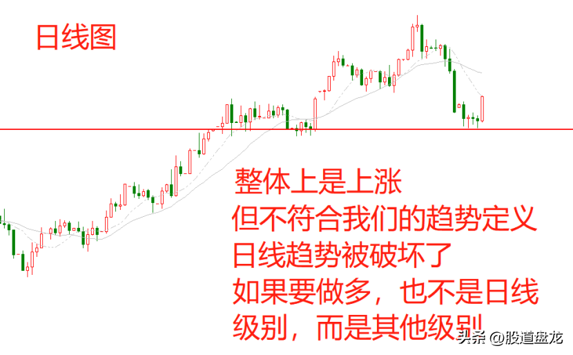 趋势追击抓住了趋势这个核心的锚就抓住了盈利的关键点