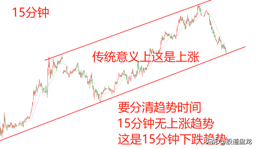趋势追击抓住了趋势这个核心的锚就抓住了盈利的关键点