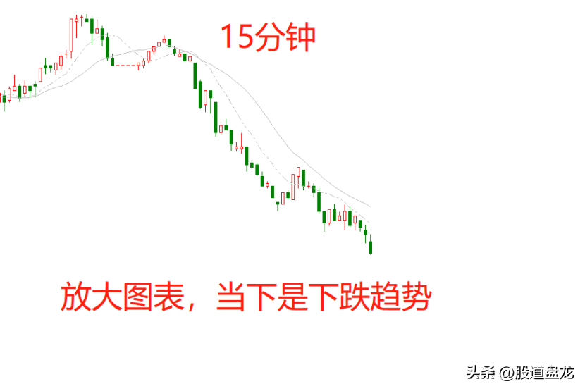 趋势追击抓住了趋势这个核心的锚就抓住了盈利的关键点