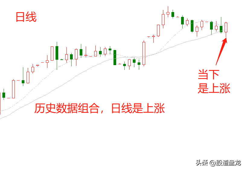 趋势时段反转突破回调不同时空坐标上的趋势交易