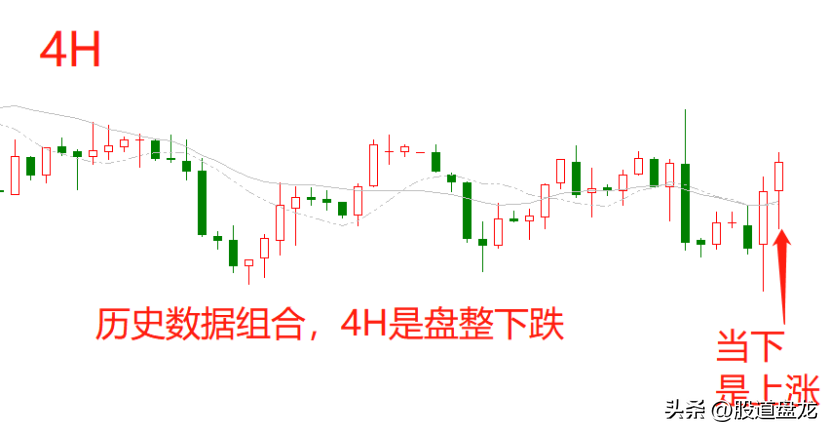 趋势时段反转突破回调不同时空坐标上的趋势交易