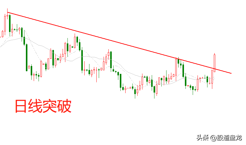 趋势时段反转突破回调不同时空坐标上的趋势交易