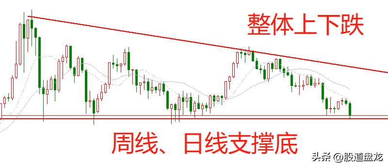 趋势交易精华只做彰显之势不做未明之势