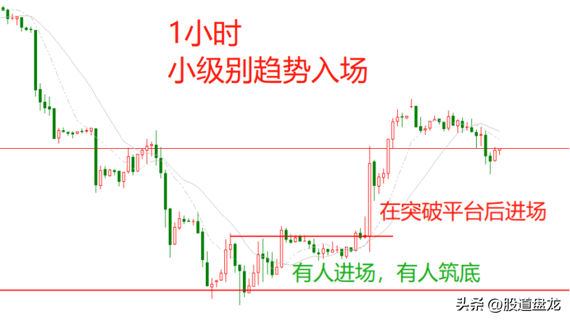 趋势交易精华只做彰显之势不做未明之势