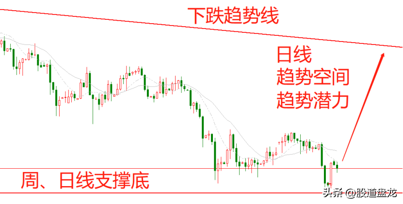 趋势交易精华只做彰显之势不做未明之势