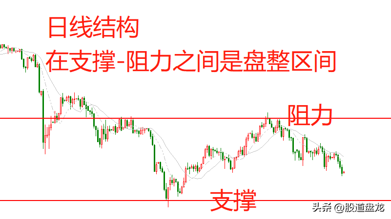 趋势眼光目标要看长远一点鼠目寸光是很难赚到钱的