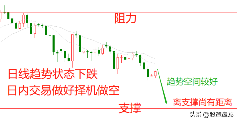 趋势眼光目标要看长远一点鼠目寸光是很难赚到钱的