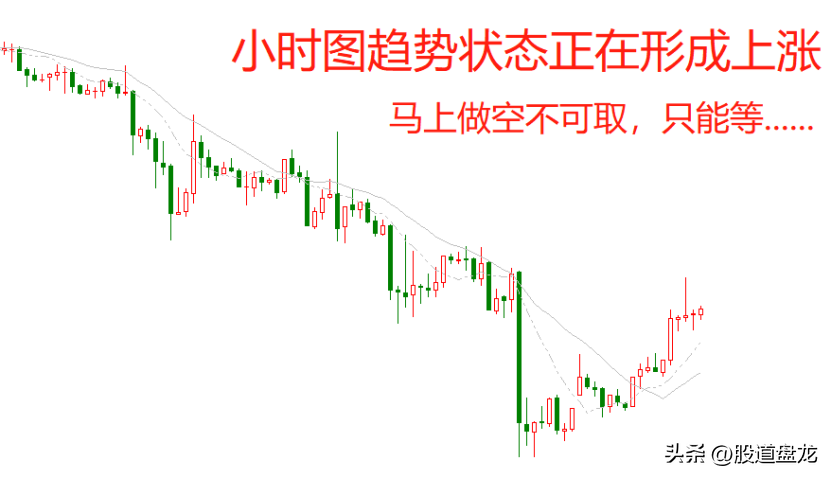 趋势眼光目标要看长远一点鼠目寸光是很难赚到钱的