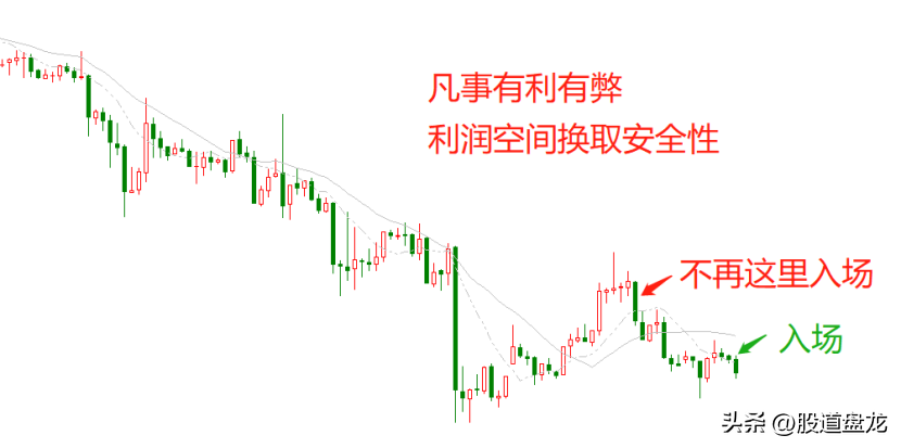 趋势眼光目标要看长远一点鼠目寸光是很难赚到钱的