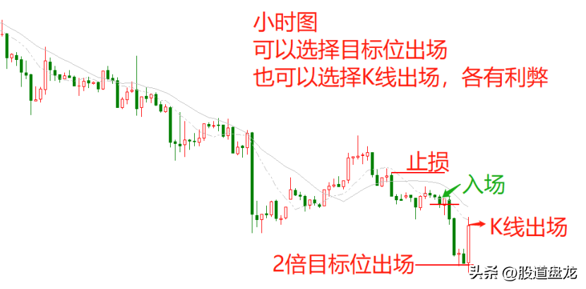 趋势眼光目标要看长远一点鼠目寸光是很难赚到钱的