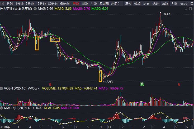 进入股市的这5年20182022的投资记录