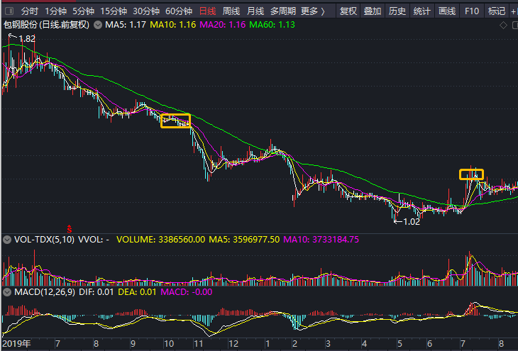 进入股市的这5年20182022的投资记录