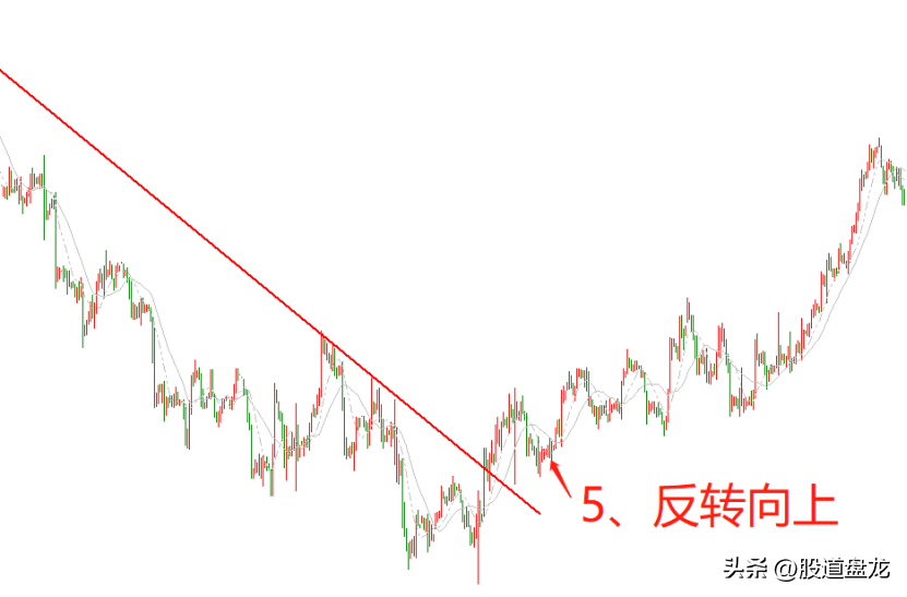 简单五步做好底部交易揭秘正确的抄底逻辑