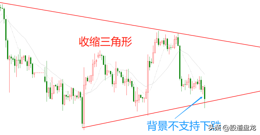 一定不要错过强劲牛市突破交易中最重要的趋势力量