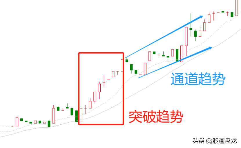 确定性趋势胜率高盈亏比高成功交易员最喜欢的交易模型