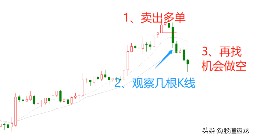 确定性趋势胜率高盈亏比高成功交易员最喜欢的交易模型